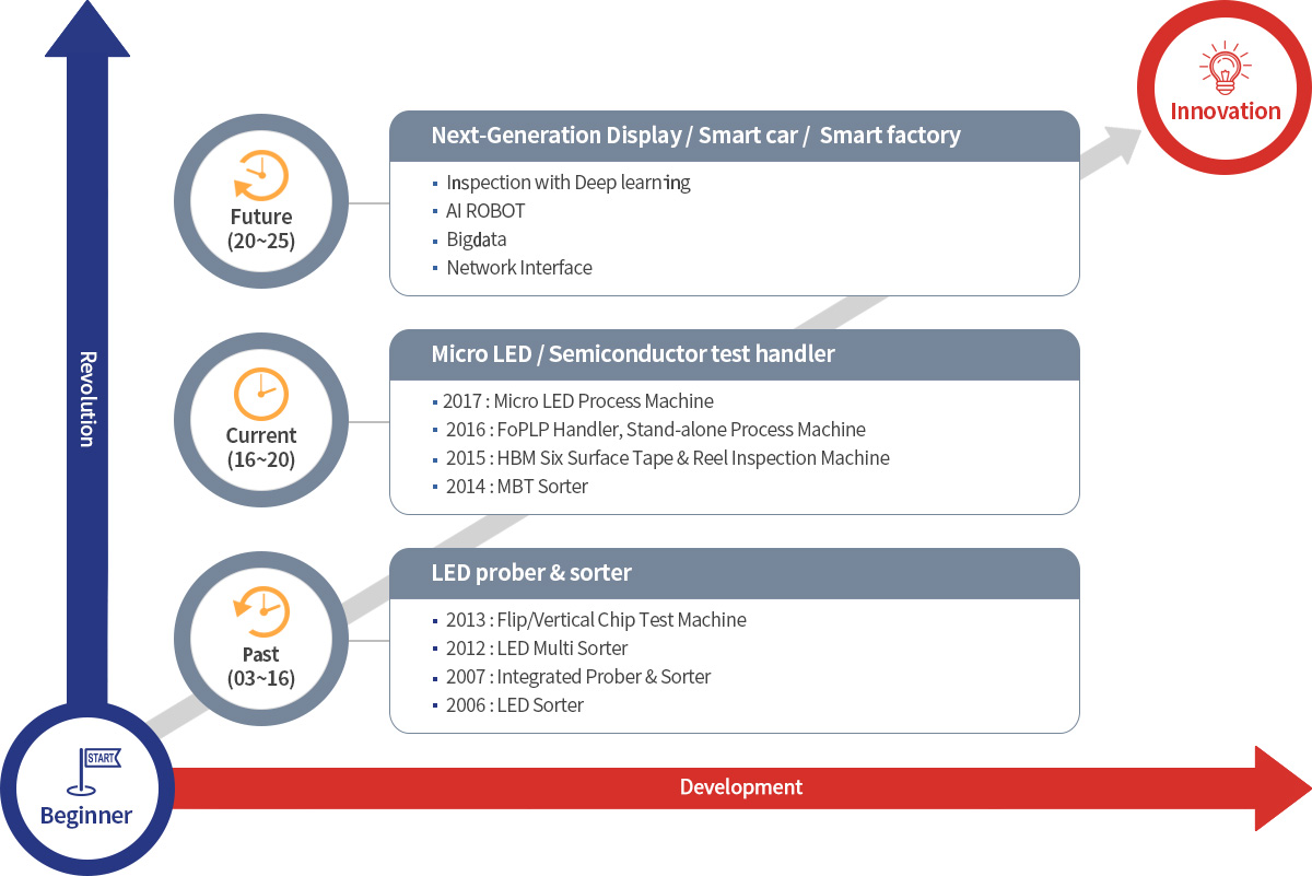 Product Roadmap